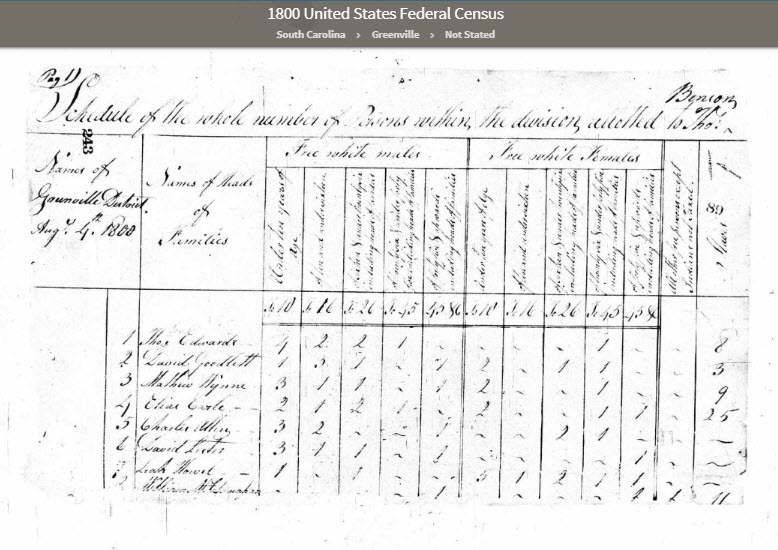1800 census column headers