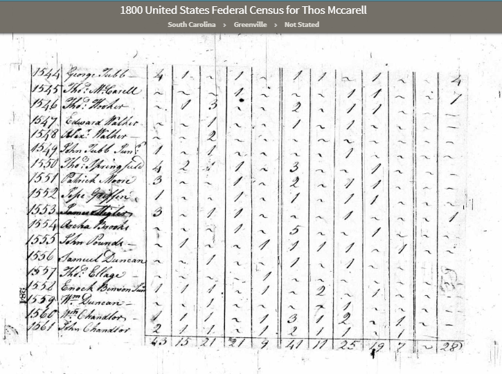 1800 census Greenville District, SC