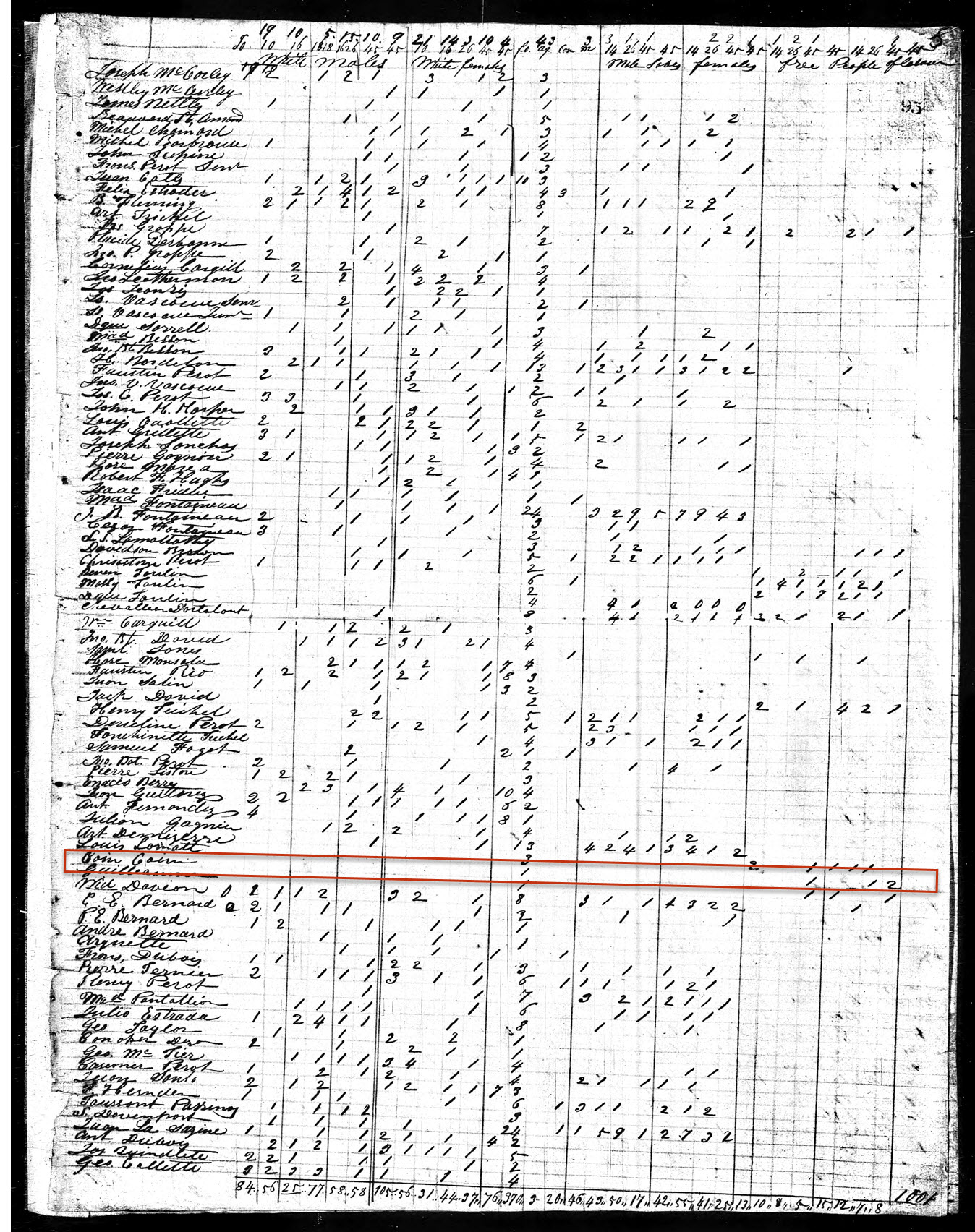 1820 census, Natchitoches Parish, Louisiana