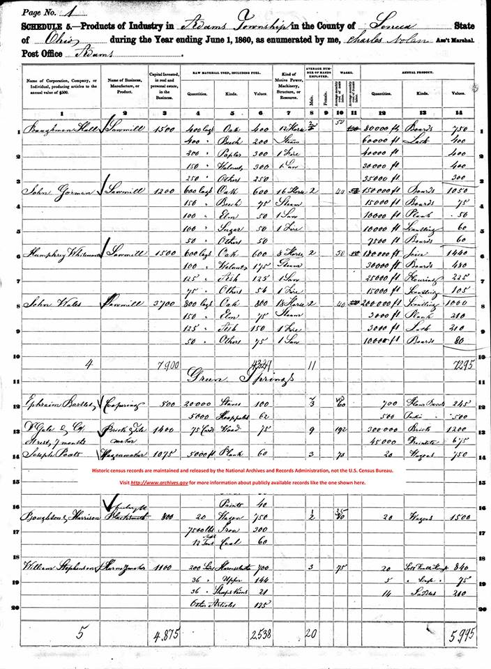 1860 Industrial Schedule, U.S. Census