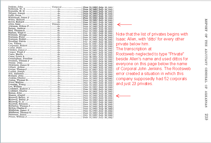 Troop list - annotated