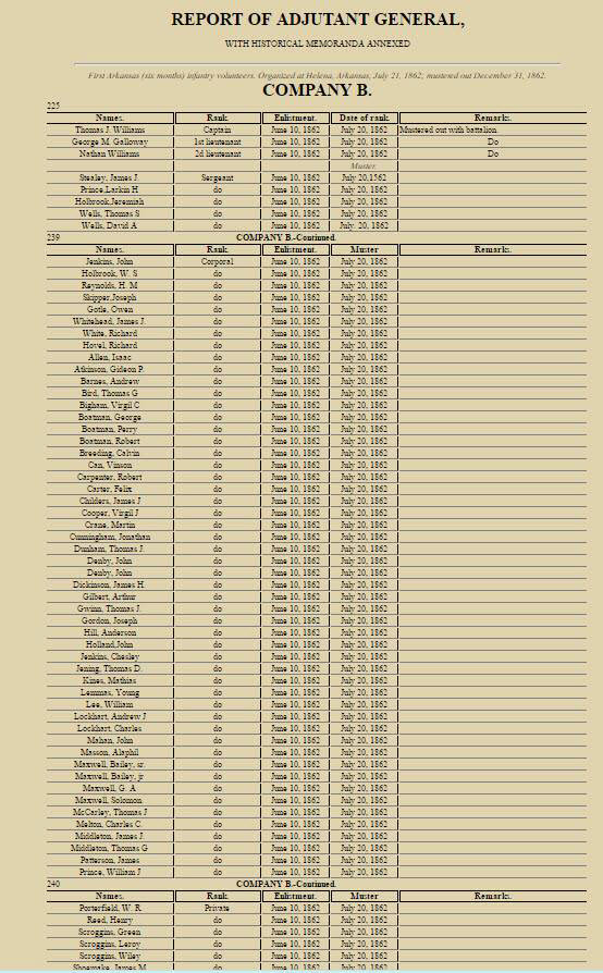 Published troop list, Co. B, 1st Arkansas Regiment, Civil War
