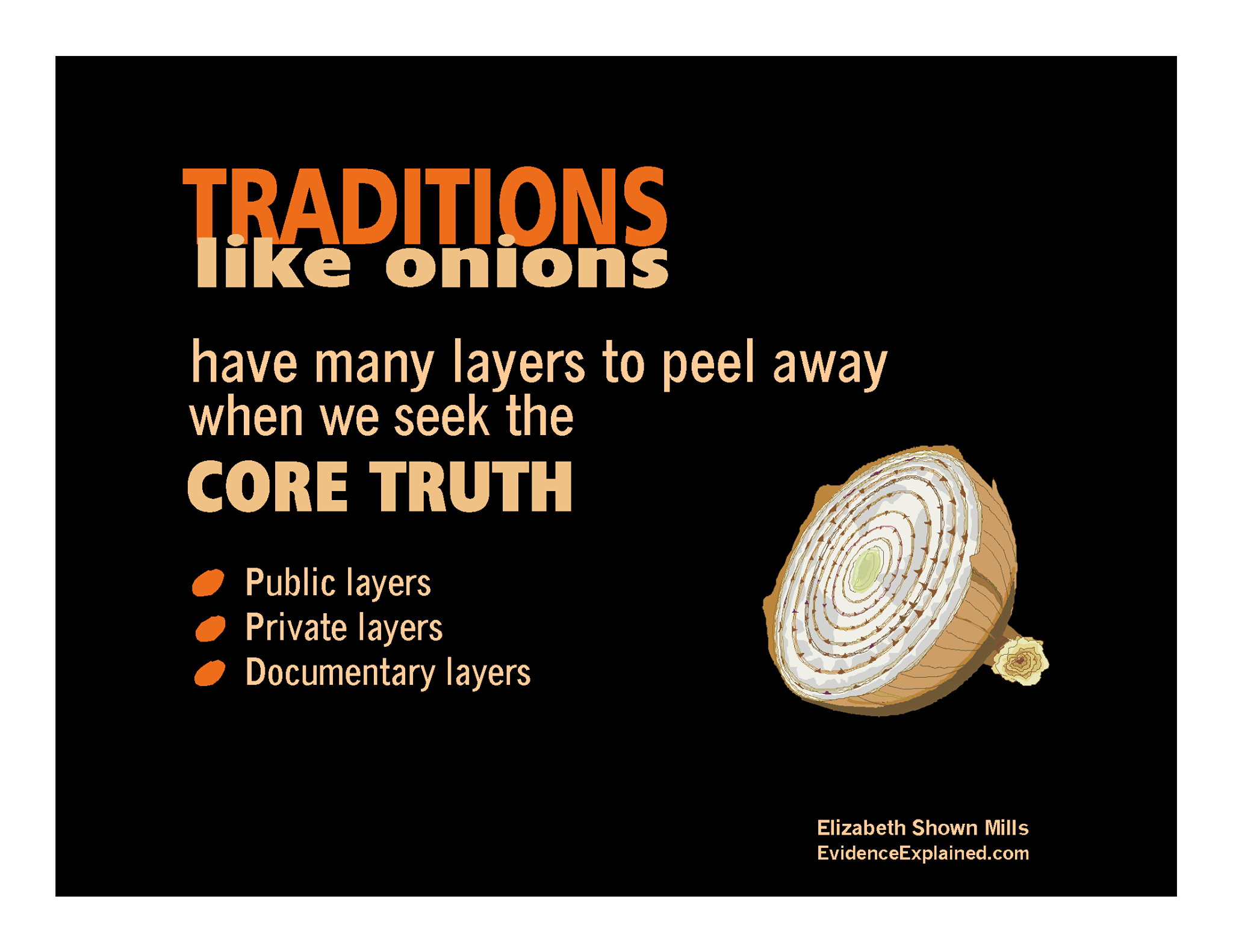 Graphic: Tradition is like an onion