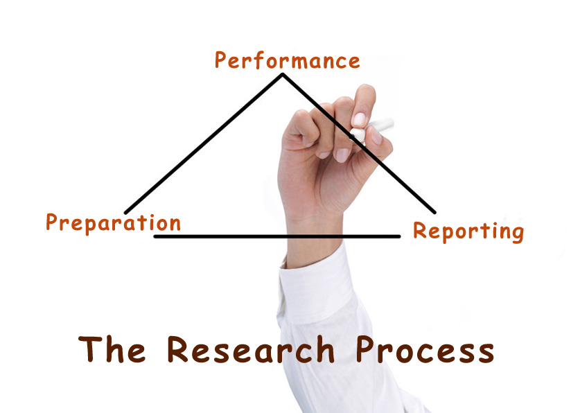 Research Process graphic